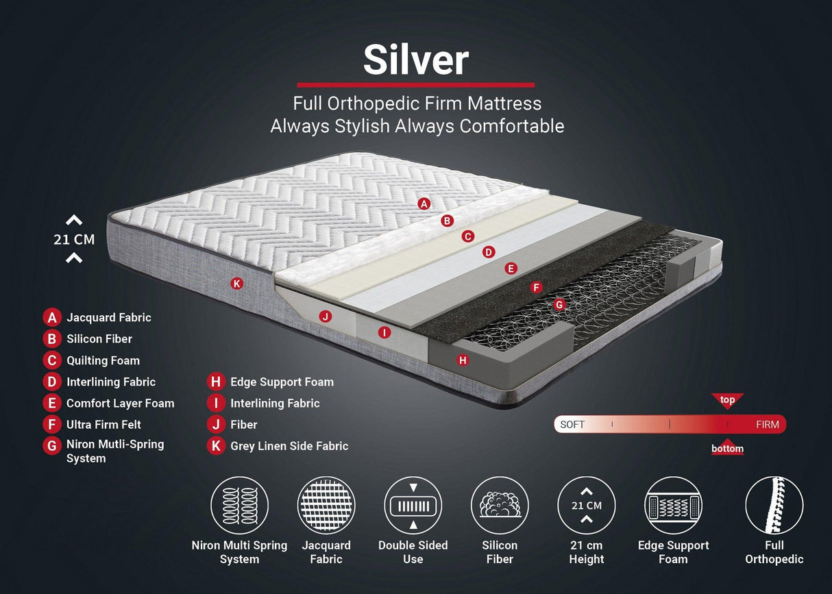 Saltea Silver, Alb, 90x21x190 cm